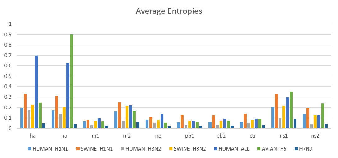 average_entropies