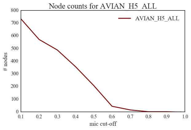 AVIAN_H5_ALL_nodes