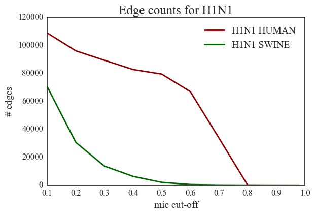 H1N1_edges