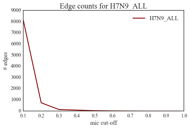 H7N9_ALL_edges