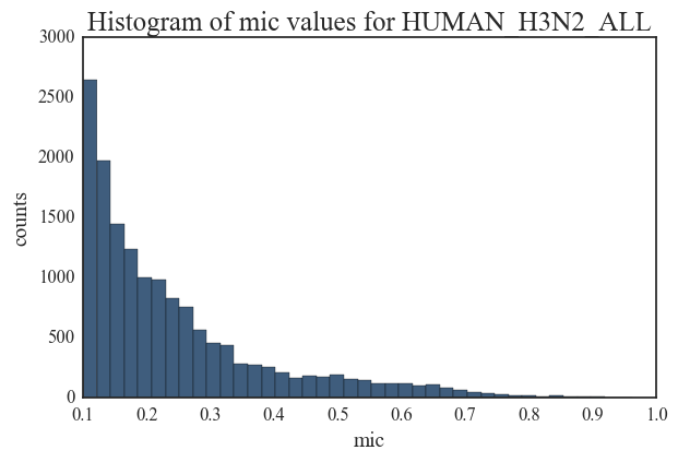 hist_uh3n2_human_all_01_01