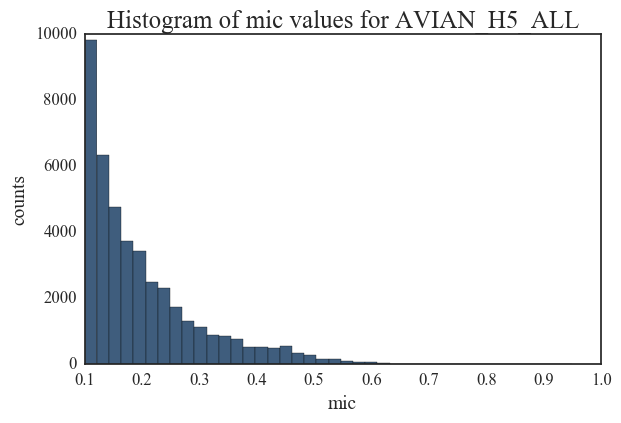 hist_uh5_avian_all_01_01